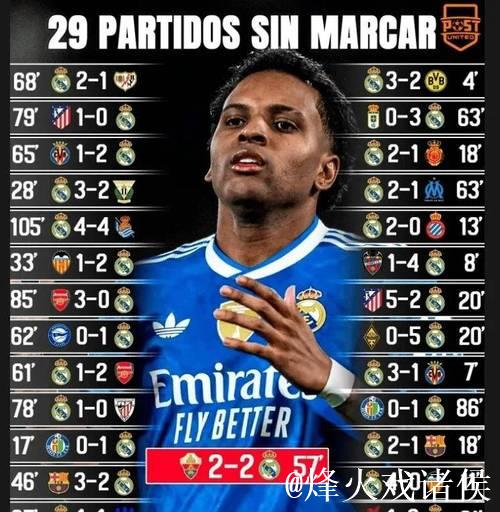 还得靠曼城？罗德里戈只差1分钟追平皇马队史前