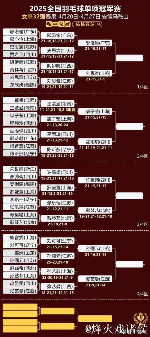 中国羽超联赛总决赛对决名单揭晓