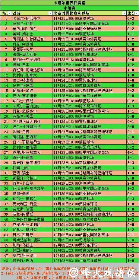 世界杯赛程预测:淘汰赛赛程关键因素解析 世界杯赛程预测:淘汰赛赛程关键因素解析