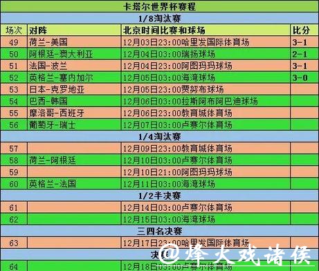 世界杯赛程预测:淘汰赛赛程关键因素解析 世界杯赛程预测:淘汰赛赛程关键因素解析