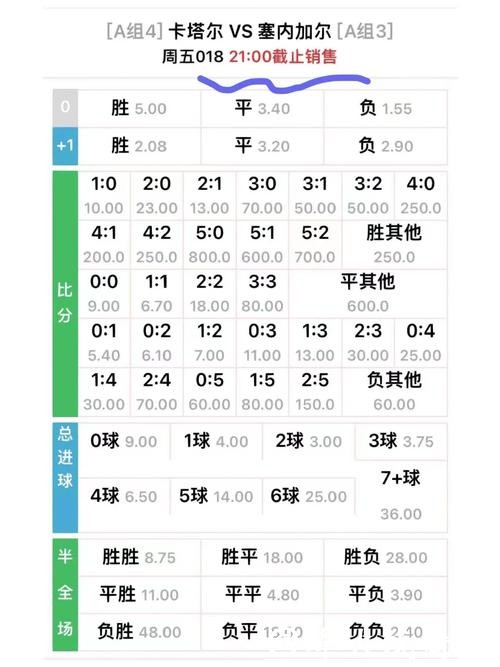 世界杯外围下注赔率分析与预测