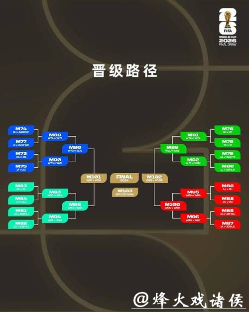 历史数据分析助力2026世界杯下注方案
